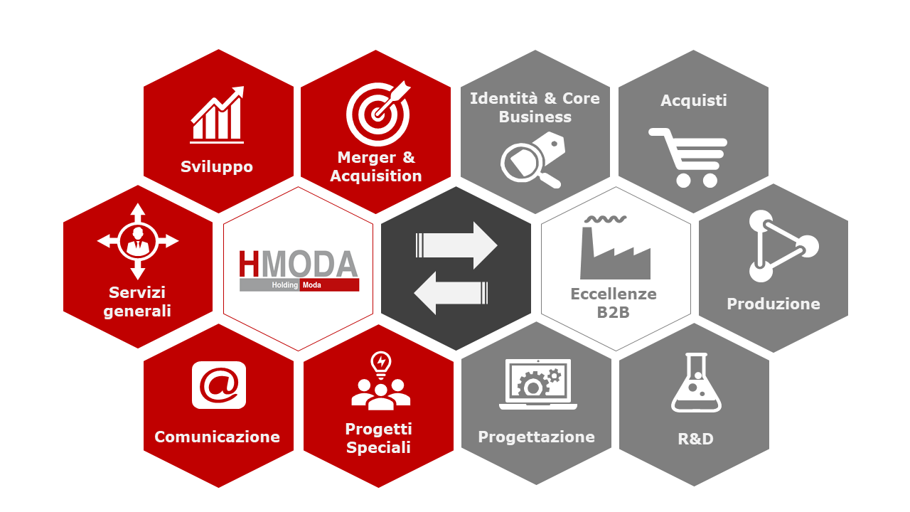 HModa-Pillars-della-Holding